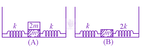 JEE Main 2022 Physics, Oscillations — question figure