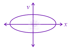JEE Main 2022 Physics, Oscillations — solution figure