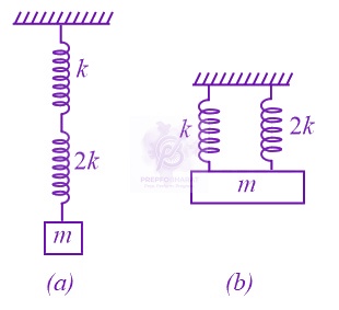 JEE Main 2022 Physics, Oscillations — solution figure