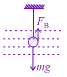 JEE Main 2022 Physics, Oscillations — solution figure