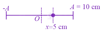 JEE Main 2022 Physics, Oscillations — solution figure