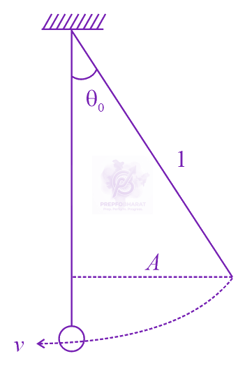 JEE Main 2023 Physics, Oscillations — solution figure