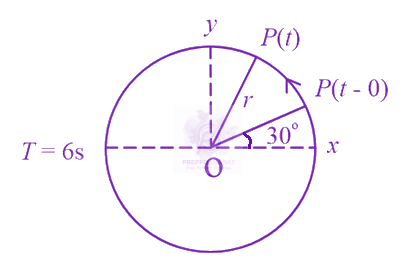 JEE Main 2023 Physics, Oscillations — question figure