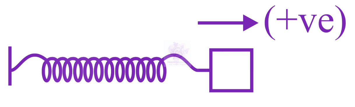 JEE Main 2023 Physics, Oscillations — solution figure