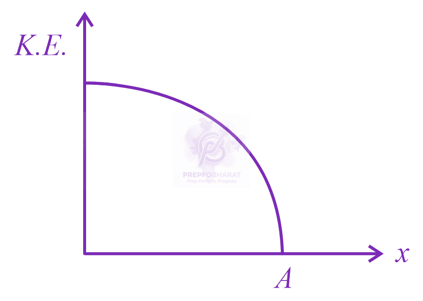 JEE Main 2023 Physics, Oscillations — solution figure