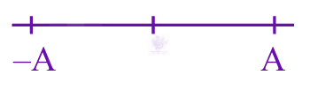 JEE Main 2025 Physics, Oscillations — solution figure
