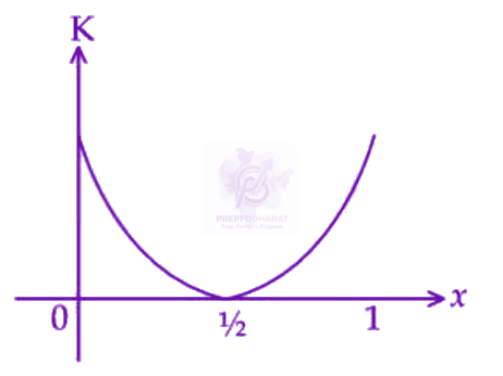 JEE Main 2025 Physics, Oscillations — option A figure