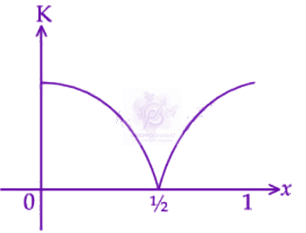 JEE Main 2025 Physics, Oscillations — option B figure