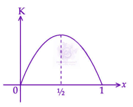 JEE Main 2025 Physics, Oscillations — option D figure