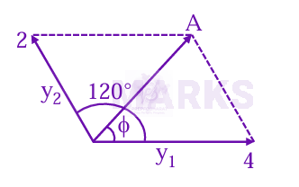 JEE Main 2025 Physics, Oscillations — solution figure