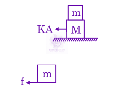 JEE Main 2025 Physics, Oscillations — solution figure