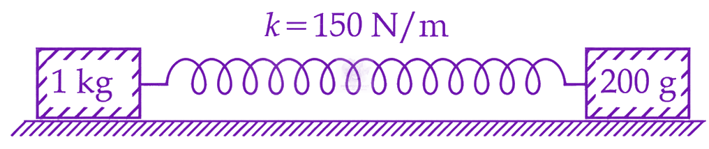 JEE Main 2026 Physics, Oscillations — question figure