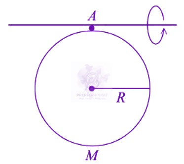 JEE Main 2026 Physics, Oscillations — question figure