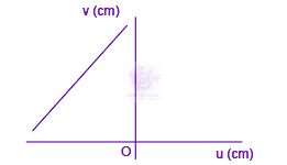 JEE Main 2008 Physics, Ray Optics — option A figure