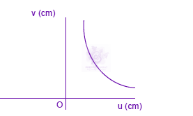 JEE Main 2008 Physics, Ray Optics — option B figure