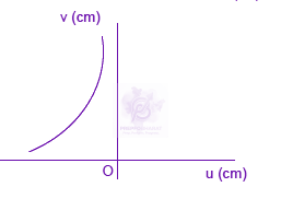 JEE Main 2008 Physics, Ray Optics — option C figure