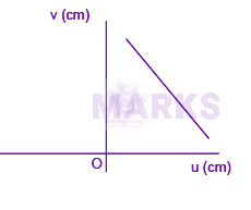JEE Main 2008 Physics, Ray Optics — option D figure