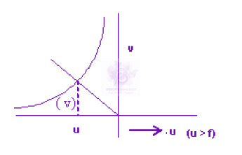 JEE Main 2009 Physics, Ray Optics — solution figure