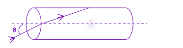 JEE Main 2009 Physics, Ray Optics — question figure