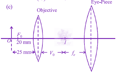 JEE Main 2012 Physics, Ray Optics — solution figure