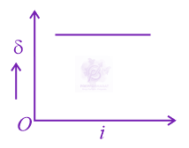JEE Main 2013 Physics, Ray Optics — option C figure