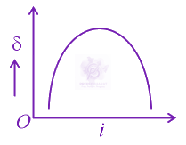 JEE Main 2013 Physics, Ray Optics — option D figure