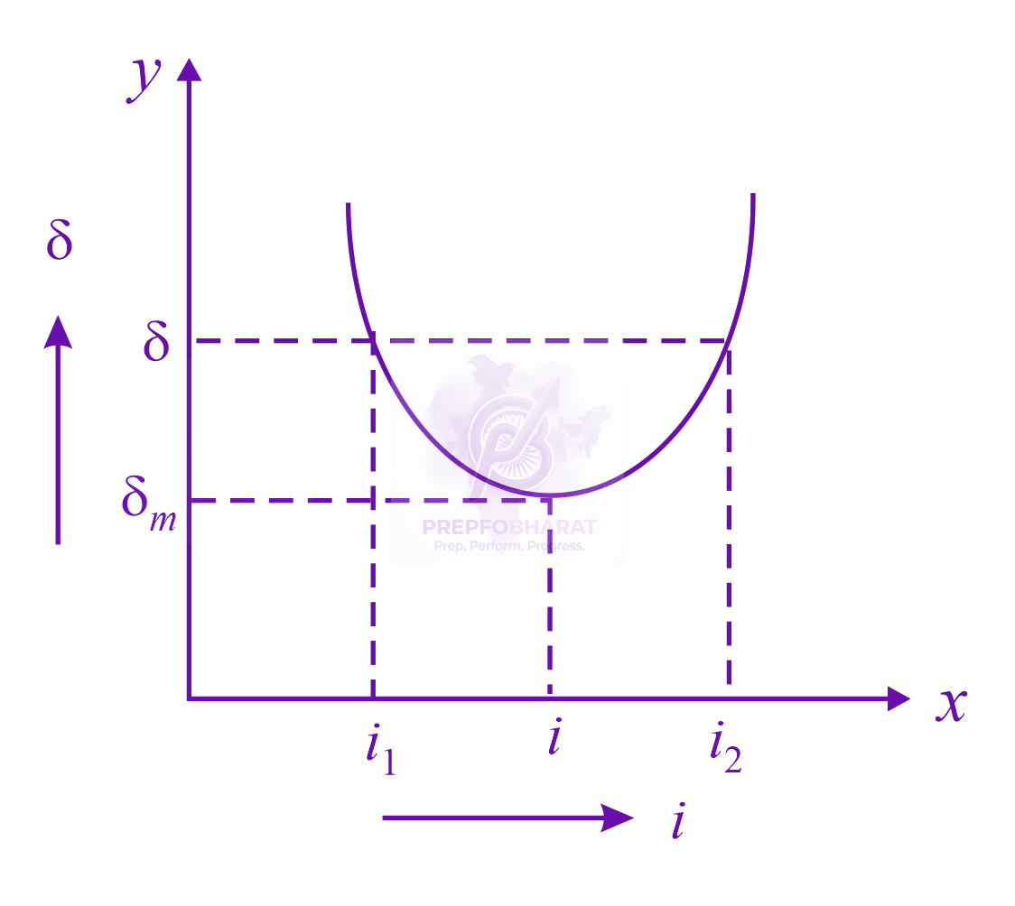 JEE Main 2013 Physics, Ray Optics — solution figure