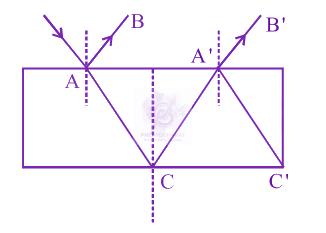JEE Main 2013 Physics, Ray Optics — question figure