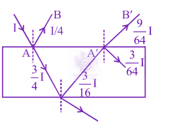 JEE Main 2013 Physics, Ray Optics — solution figure