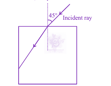 JEE Main 2013 Physics, Ray Optics — question figure