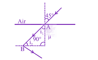 JEE Main 2013 Physics, Ray Optics — solution figure