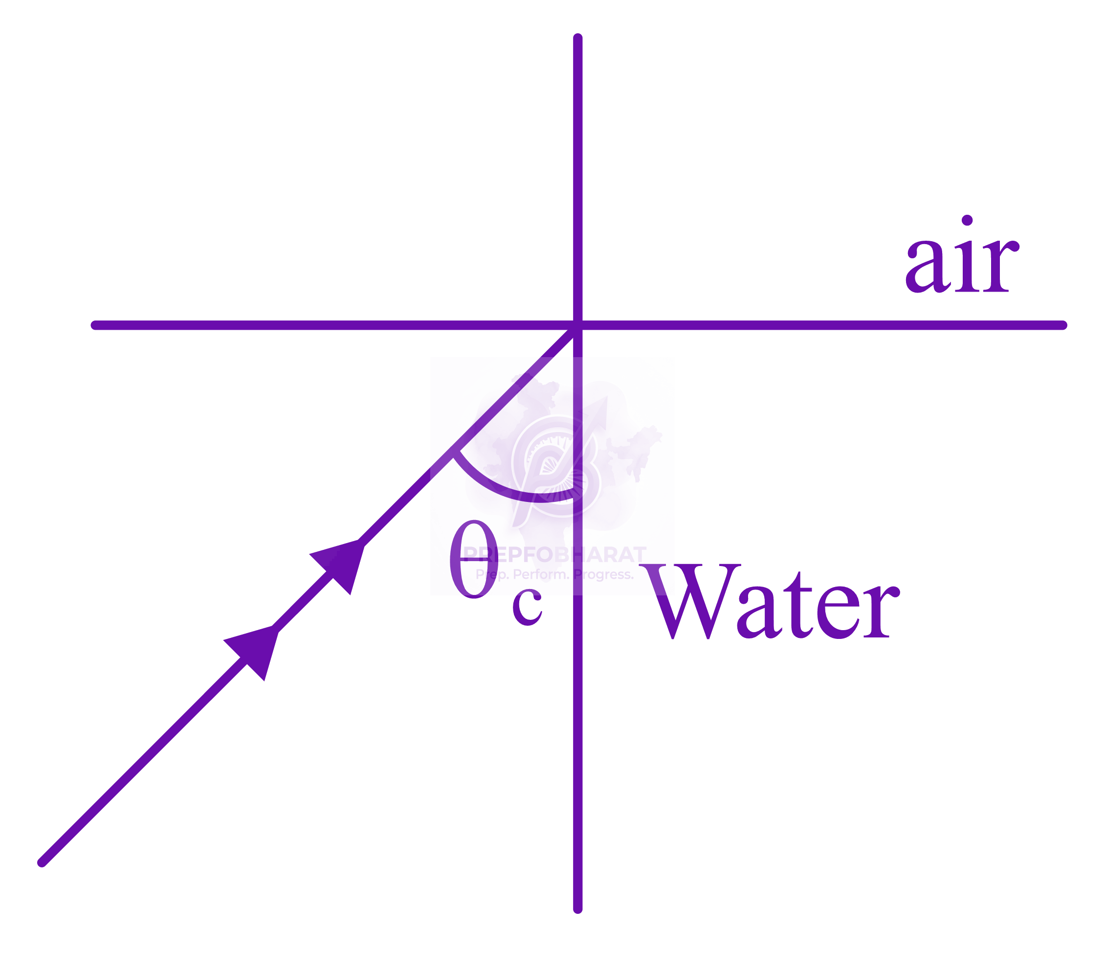 JEE Main 2014 Physics, Ray Optics — solution figure