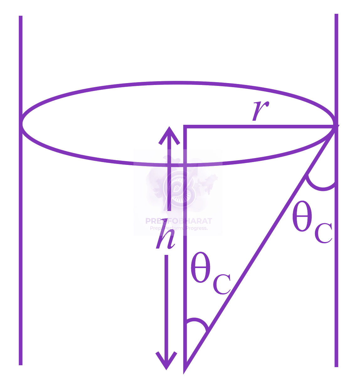 JEE Main 2014 Physics, Ray Optics — solution figure