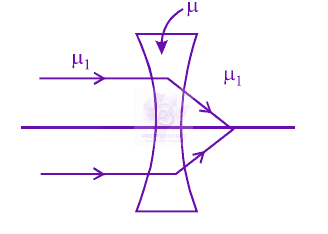 JEE Main 2014 Physics, Ray Optics — option A figure
