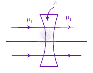 JEE Main 2014 Physics, Ray Optics — option C figure