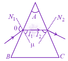 JEE Main 2015 Physics, Ray Optics — solution figure