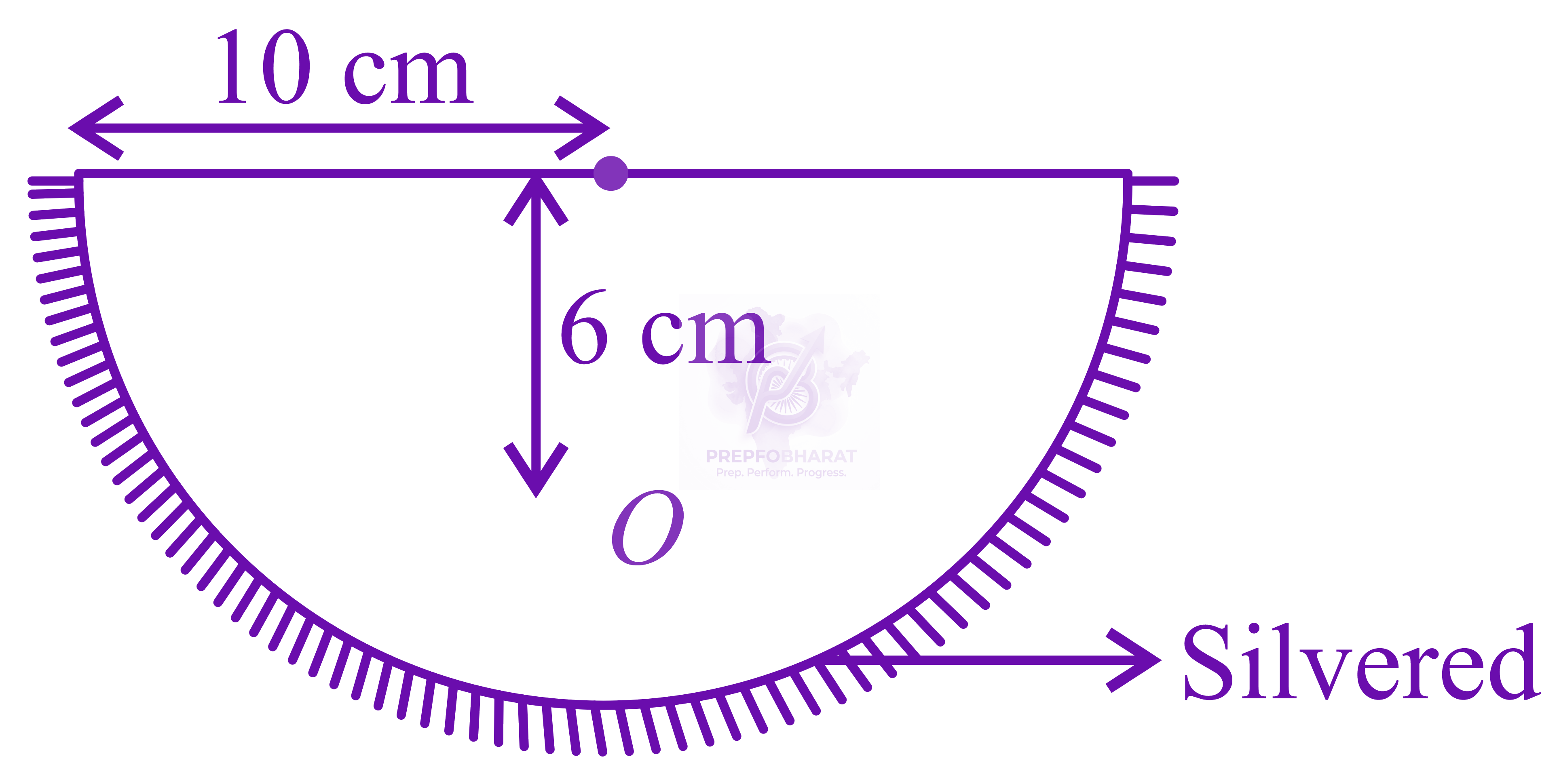 JEE Main 2016 Physics, Ray Optics — question figure