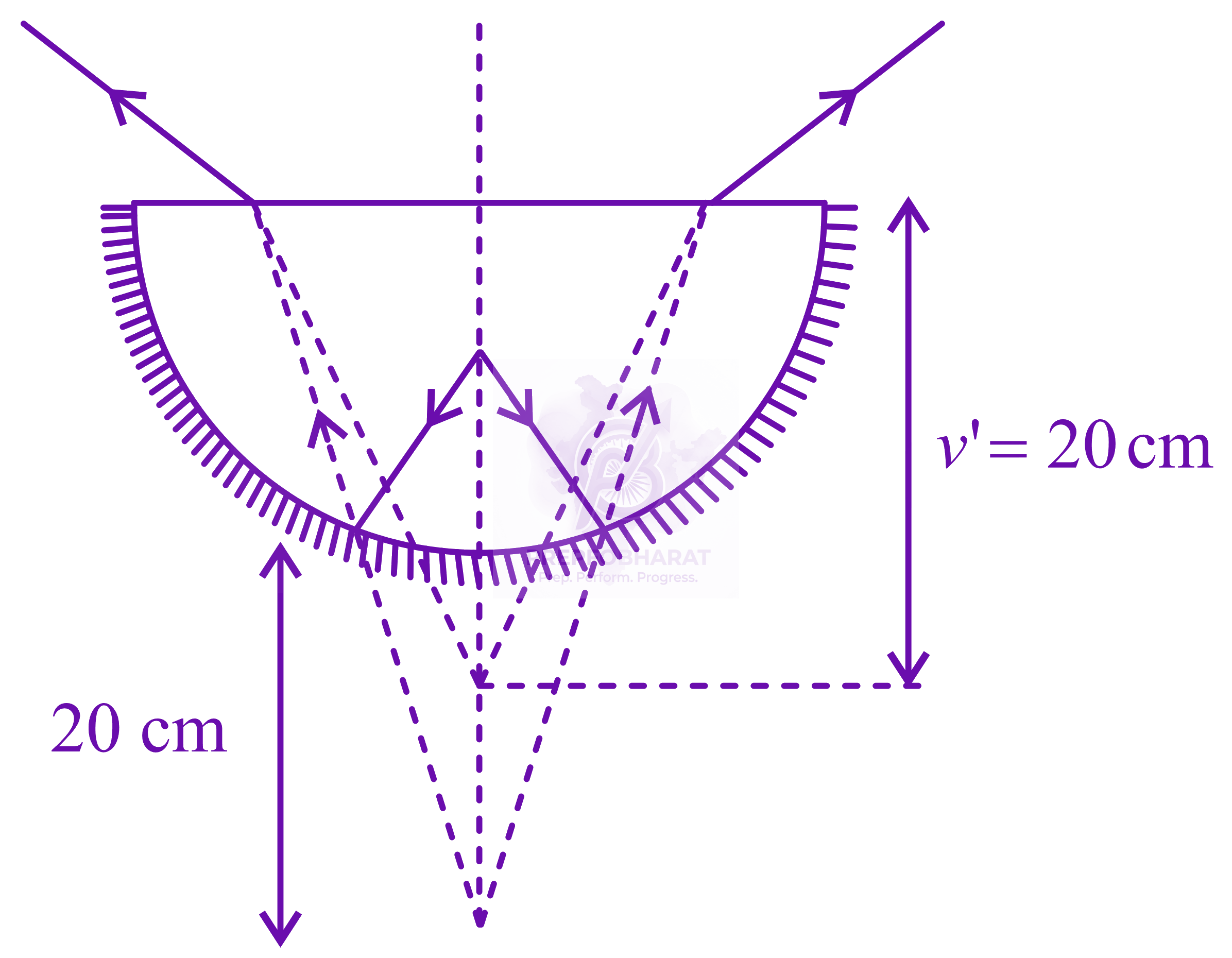 JEE Main 2016 Physics, Ray Optics — solution figure