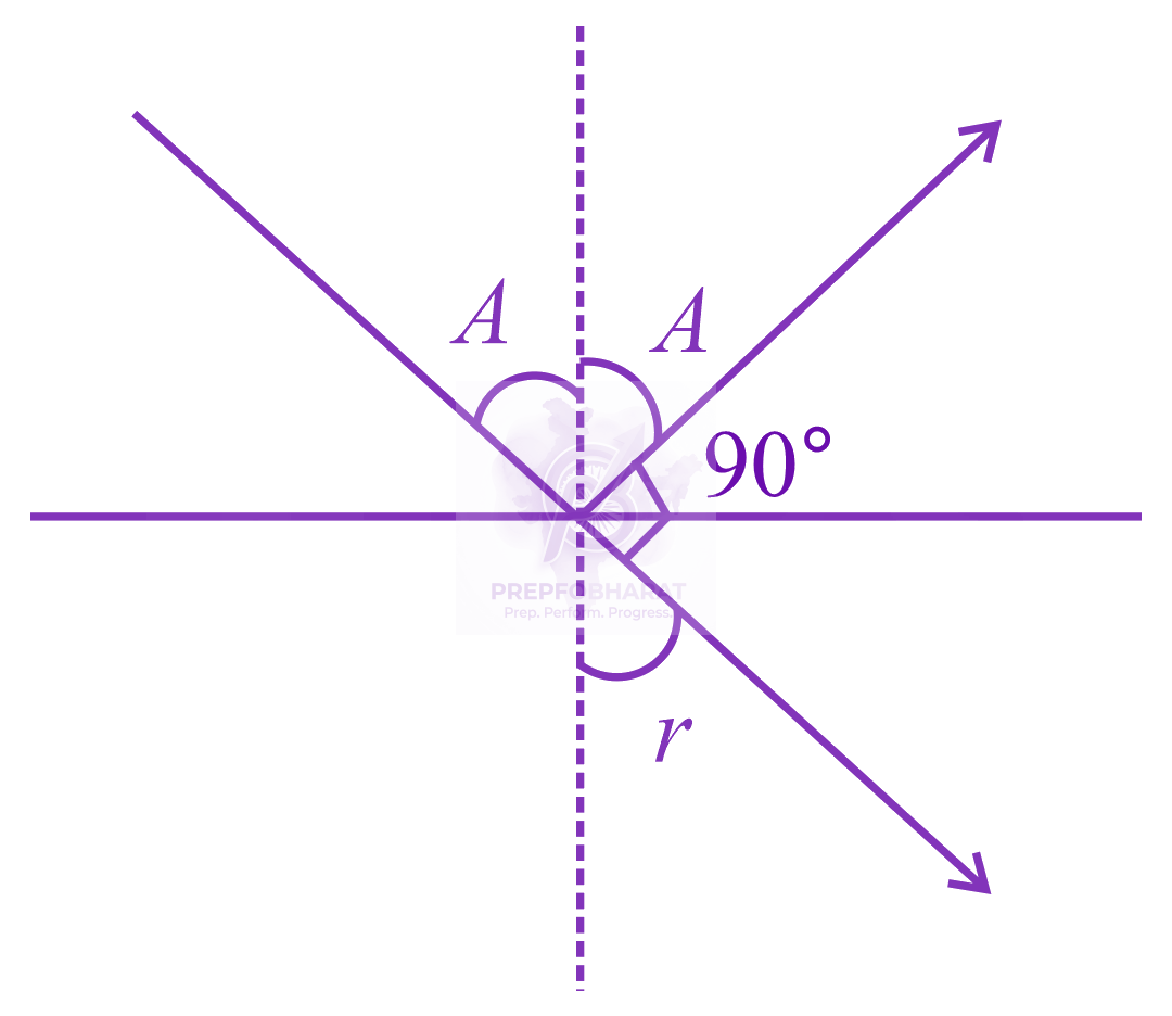 JEE Main 2017 Physics, Ray Optics — solution figure