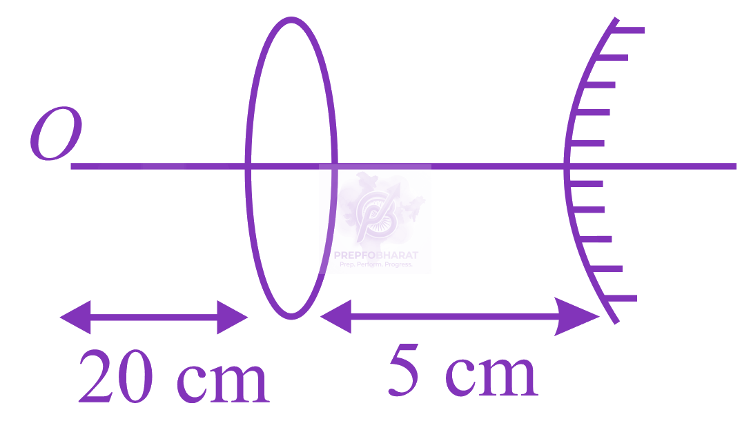 JEE Main 2017 Physics, Ray Optics — solution figure