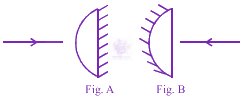 JEE Main 2018 Physics, Ray Optics — question figure