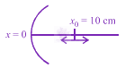 JEE Main 2018 Physics, Ray Optics — question figure