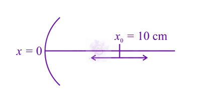 JEE Main 2018 Physics, Ray Optics — question figure