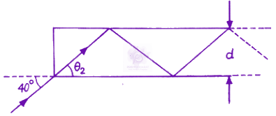 JEE Main 2019 Physics, Ray Optics — question figure