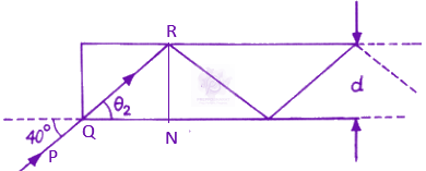 JEE Main 2019 Physics, Ray Optics — solution figure