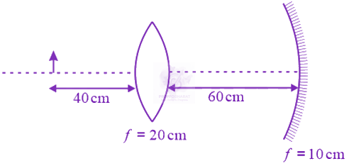 JEE Main 2019 Physics, Ray Optics — solution figure