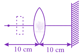 JEE Main 2019 Physics, Ray Optics — question figure