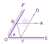 JEE Main 2019 Physics, Ray Optics — solution figure