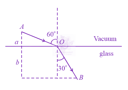 JEE Main 2019 Physics, Ray Optics — question figure