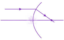 JEE Main 2019 Physics, Ray Optics — solution figure
